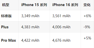 历城苹果16维修分享iPhone16/Pro系列机模再曝光