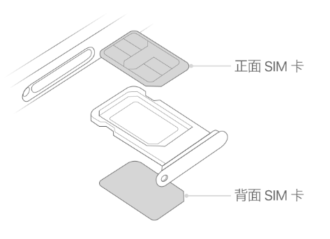 历城苹果15维修分享iPhone15出现'无SIM卡'怎么办 