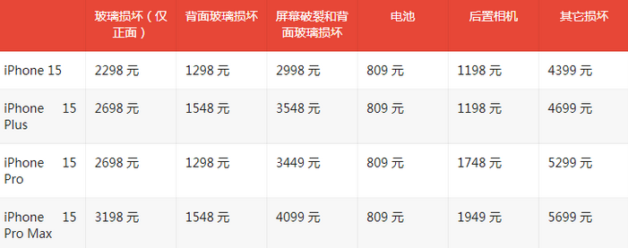 历城苹果15维修站中心分享修iPhone15划算吗