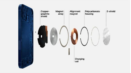 历城苹果手机维修分享iPhone 12真的会威胁身体健康吗 